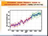 Изменения уровня Мирового океана по альтиметрическим данным (тренд 3,0 мм/год)