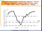 Временной ход скользящей по 30-летиям корреляции аномалий глобальной температуры воздуха и УМО по данным разных авторов (вертик. линии – доверительный интервал)