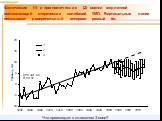 Фактические (1) и прогностические (2) оценки медленной составляющей стерических колебаний УМО. Вертикальные линии показывают доверительный интервал равный ±σ.