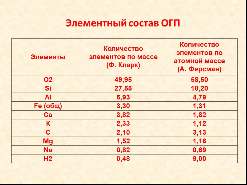 Элементный. Элементный состав. Бумага элементный состав. Элементный химический состав. Элементный состав телефона.