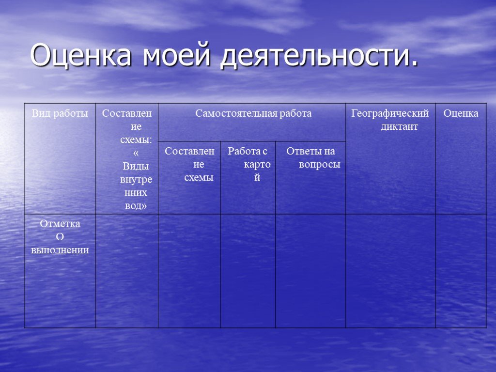 Внутренние воды список. Внутренние воды таблица. Таблица по географии внутренние воды. Внутренние воды география 8 класс. Внутренние воды России 8 класс таблица.