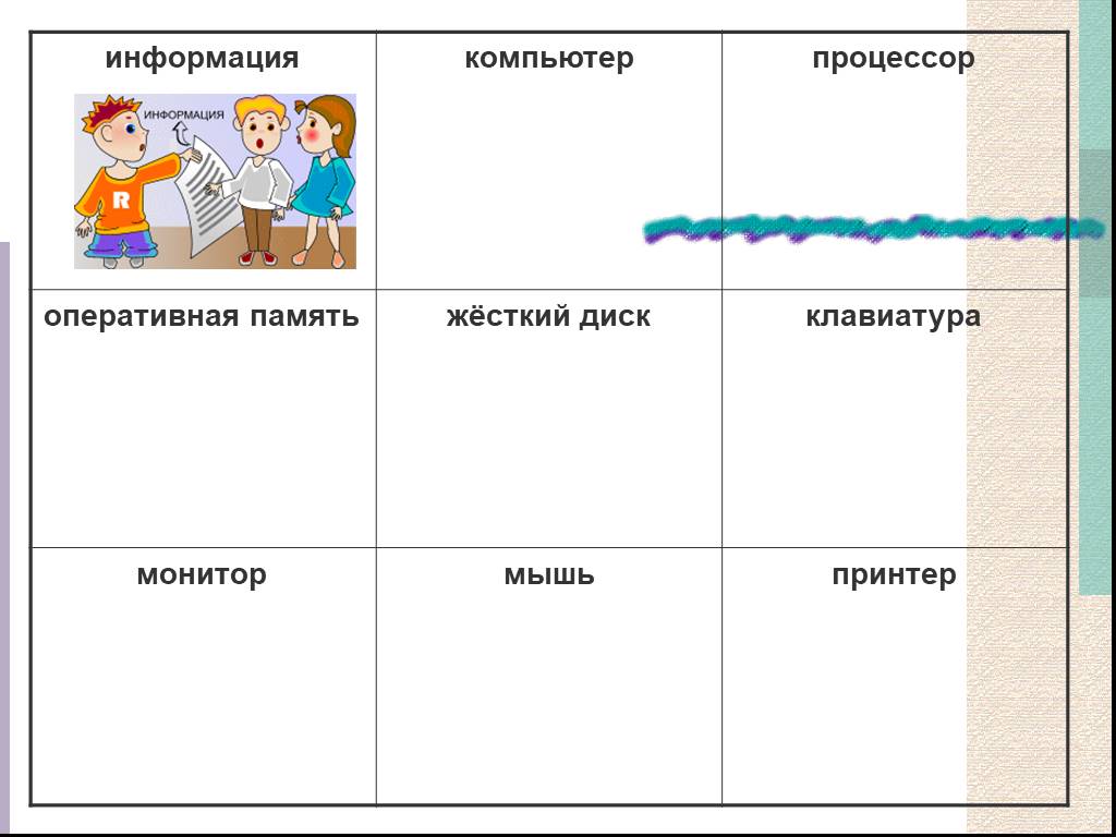 5 сообщений. Информация это 5 класс. Действия с информацией 5 класс. Действия с информацией 5 класс Информатика. Сведения 5 а класс.