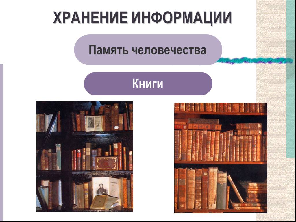 Сообщение книга как источник информации