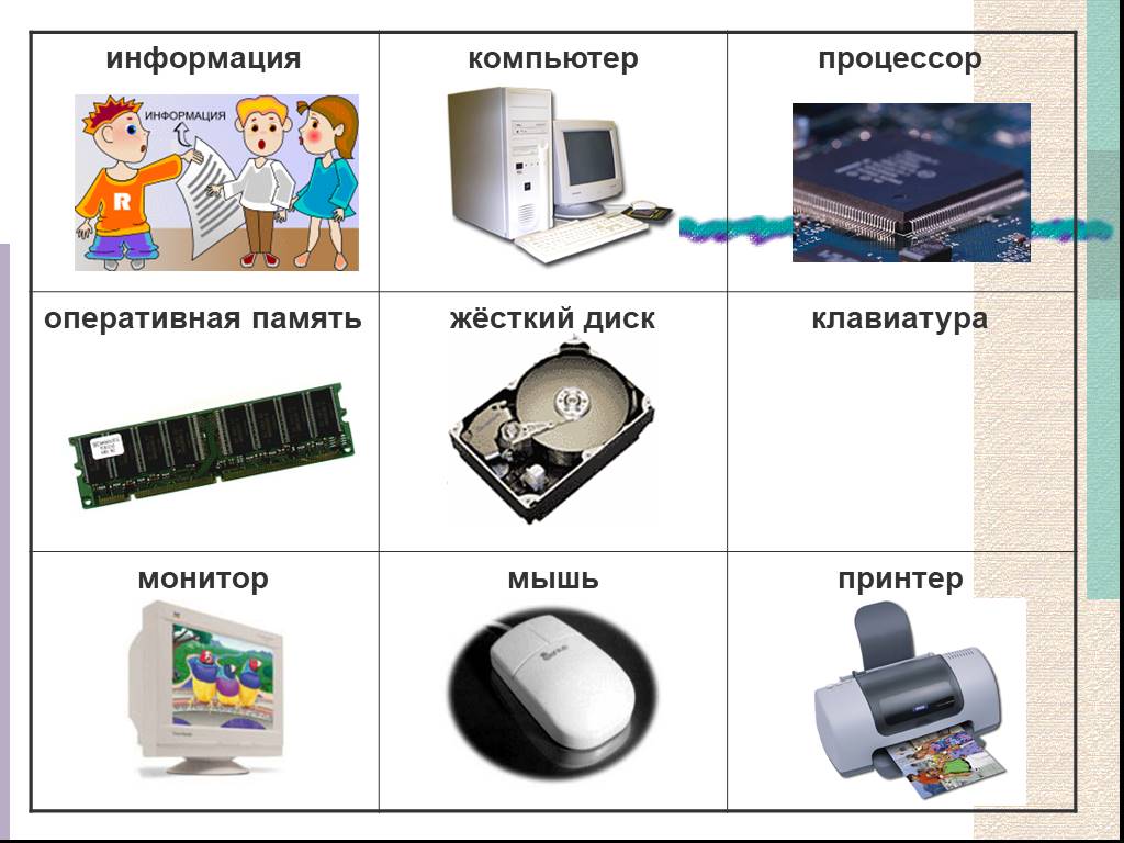 Информация 5. Хранение информации в компьютере. Компьютер процессор Оперативная память монитор клавиатура. Устройства хранения информации в компьютере 5 класс. Хранение информации в компьютере 5 класс.