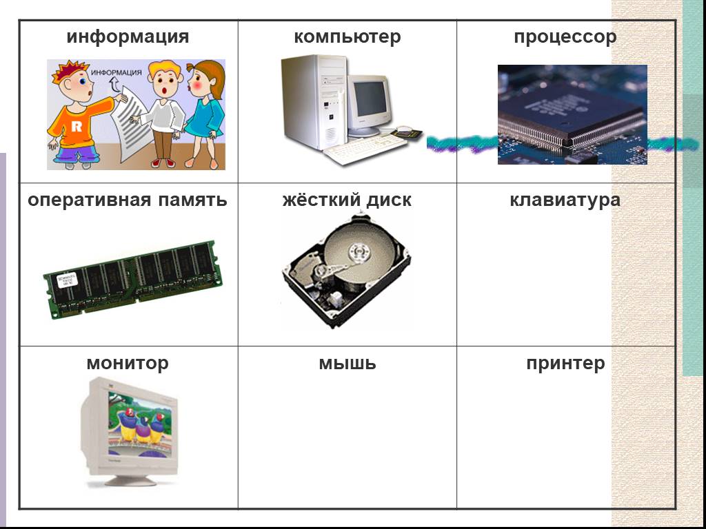 5 хранение информации. Компьютер процессор Оперативная память монитор клавиатура. Процессор жесткий диск Оперативная память. Действия с информацией хранение. Хранение информации 5 класс Информатика.