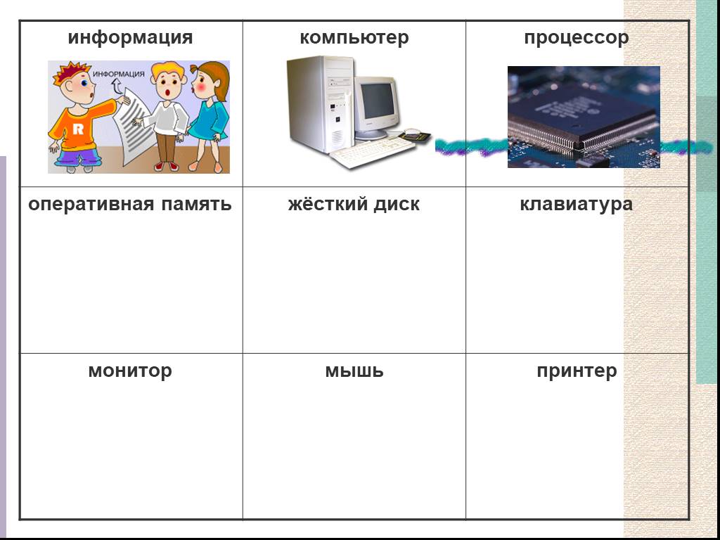 Информация 5. Действия с информацией 5 класс. Компьютер Оперативная память, внешняя, монитор принтер. Проект действия с информацией проект Информатика 3 класс. Адрес хранения информации на компьютере.