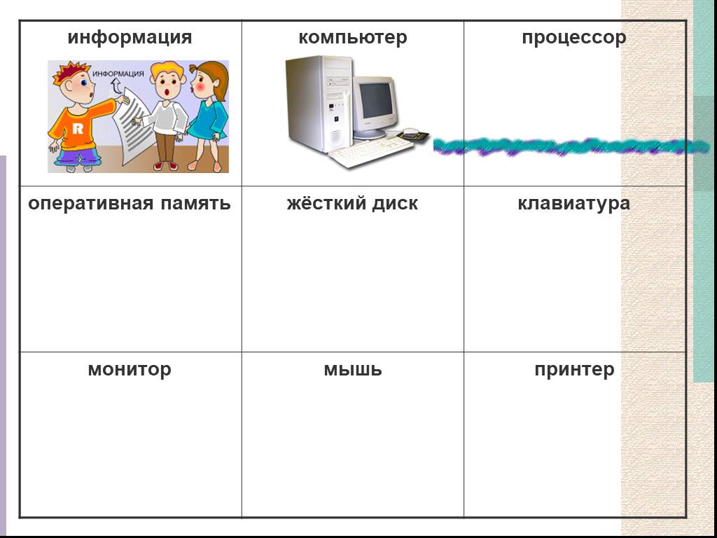 Информация 5. Информация это 5 класс. Действия с информацией 5 класс. Информация урок по информатике 5 класс. Действия с информацией 5 класс Информатика.