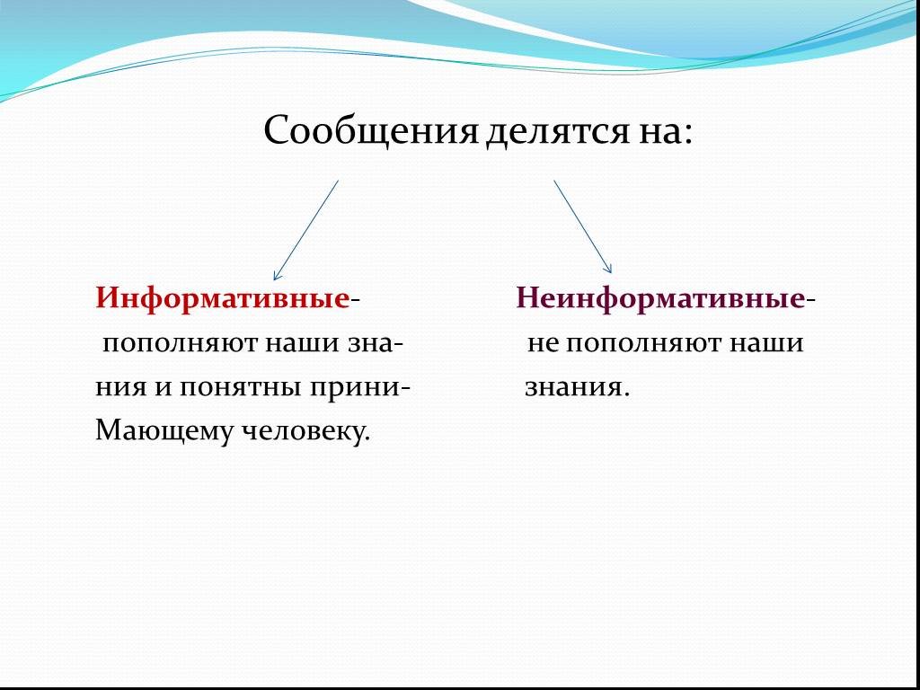 Информативно. Информативные и неинформативные сообщения. Знания информативные и неинформативные сообщения. Информация разделяется. Информативная и неинформативная часть Гена.