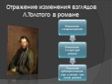 Отражение изменения взглядов Л.Толстого в романе