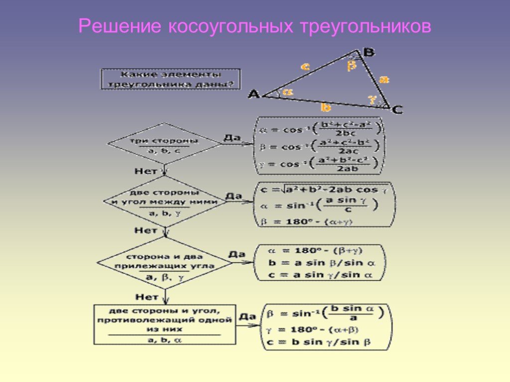 Алгоритм решения треугольников. Косоугольный треугольник. Способы решения треугольников. Методы решения косоугольных треугольников. Решение треугольников формулы.