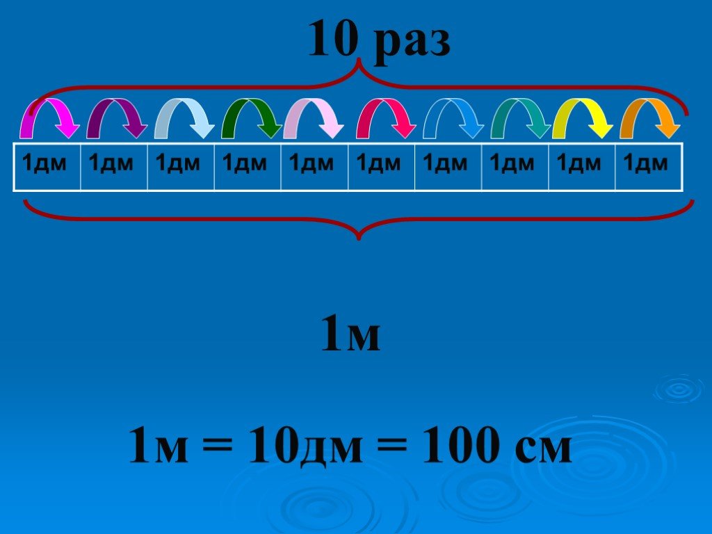 54 дм 1 дм дм. 1 М = 10 дм 1 м = 100 см 1 дм см. 1 М =10 дм на линейке. Единицы длины. Что такое метр в математике.