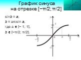 График синуса на отрезке [−π/2; π/2]. sinb = a; b = arcsin a, где а  [− 1; 1], b  [−π/2; π/2].