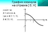 График косинуса на отрезке [ 0; π]. cosb = a; b = arccos a, где а  [− 1; 1], b  [ 0; π].
