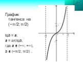 График тангенса на (−π/2; π/2) tgb = a; a = arctgb, где а  (−∞; +∞), b  (−π/2; π/2) .