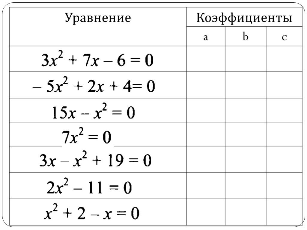 План конспект урока по математике 8 класс по фгос квадратные уравнения