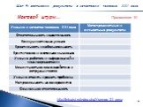 http://letopisi.ru/index.php/Умения_21_века. Приложение 10.