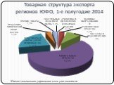 Товарная структура экспорта регионов ЮФО, 1-е полугодие 2014. Южное таможенное управление www.yutu.customs.ru