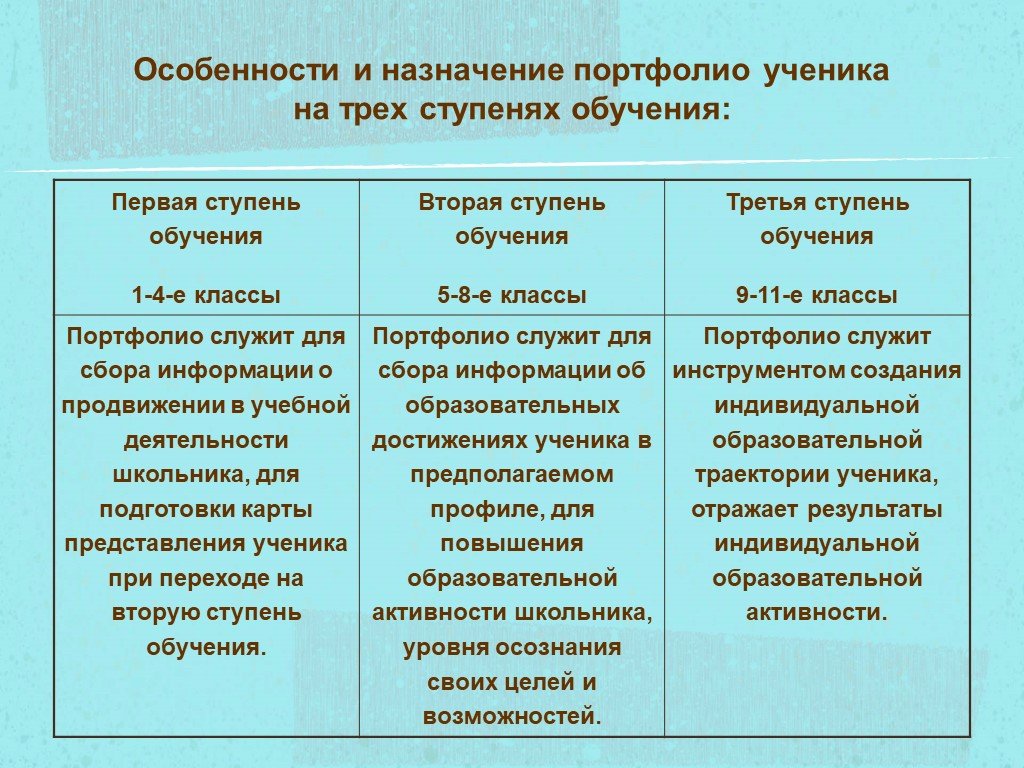 Мои образовательные планы на год портфолио