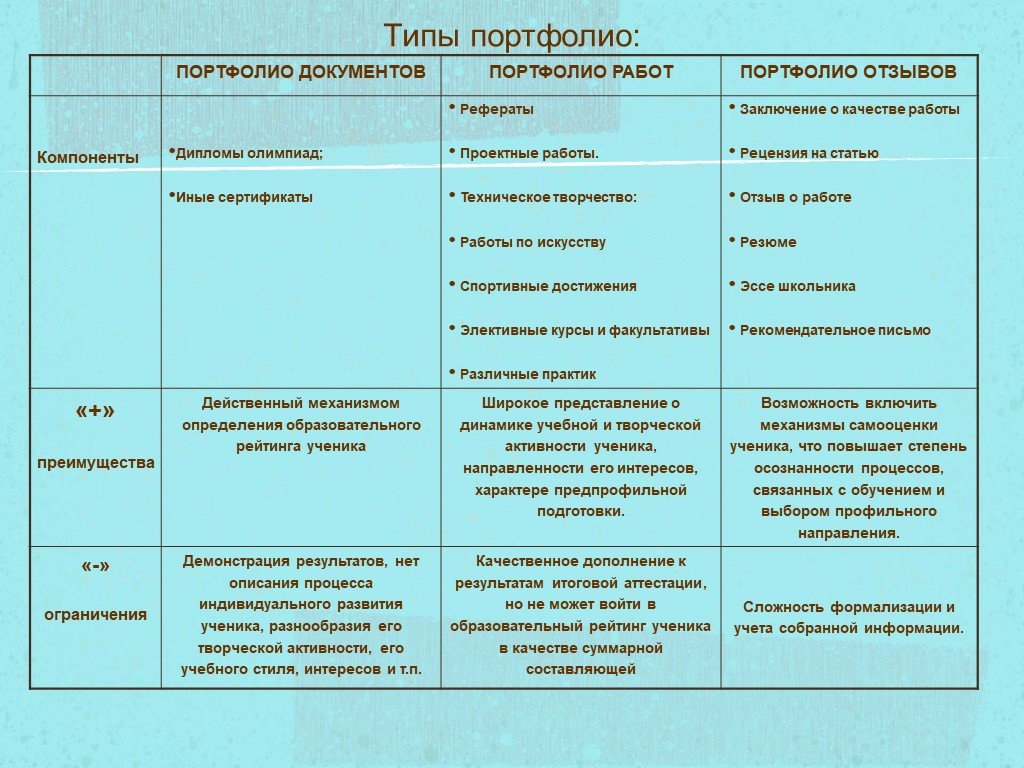 Типы рейтингов. Виды портфолио. Типы портфолио его структура. Классификация портфолио. Типы и виды портфолио ученика.