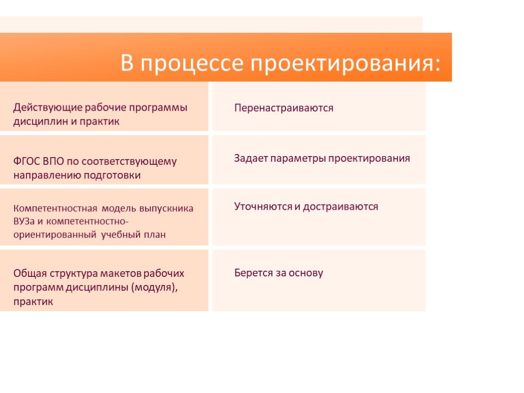 Программа дисциплины. Пакеты ООП. Проектирование синоним.