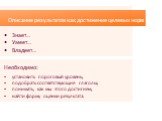 Описание результатов как достижение целевых норм: Знает… Умеет… Владеет…. Необходимо: установить пороговый уровень; подобрать соответствующие глаголы; понимать, как мы этого достигнем; найти форму оценки результата.