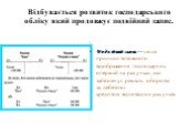 Відбувається розвиток господарського обліку який продовжує подвійний запис. . Подвійний запис — це це принцип тотожного відображення господарчих операцій на рахунках, що забезпечує рівність оборотів за дебетом і кредитом відповідних рахунків.