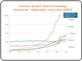 Thomson Reuters Web of Knowledge, Количество публикаций в год стран БРИКС