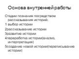 Основа внутренней работы. Стадии познания посредством рассказывания историй: 1 выбор истории 2рассказывание истории 3развитие истории 4переработка истории(анализ, интерпретация) 5создание новой истории(переписывание истории)