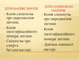 Діти-напівсироти. Діти одиноких матерів. Копія свідоцтва про народження дитини. Копія ідентифікаційного номера дитини. Свідоцтва про смерть батька\матері. Копія свідоцтва про народження дитини. Копія ідентифікаційного номера дитини. Довідка одинокої матері.