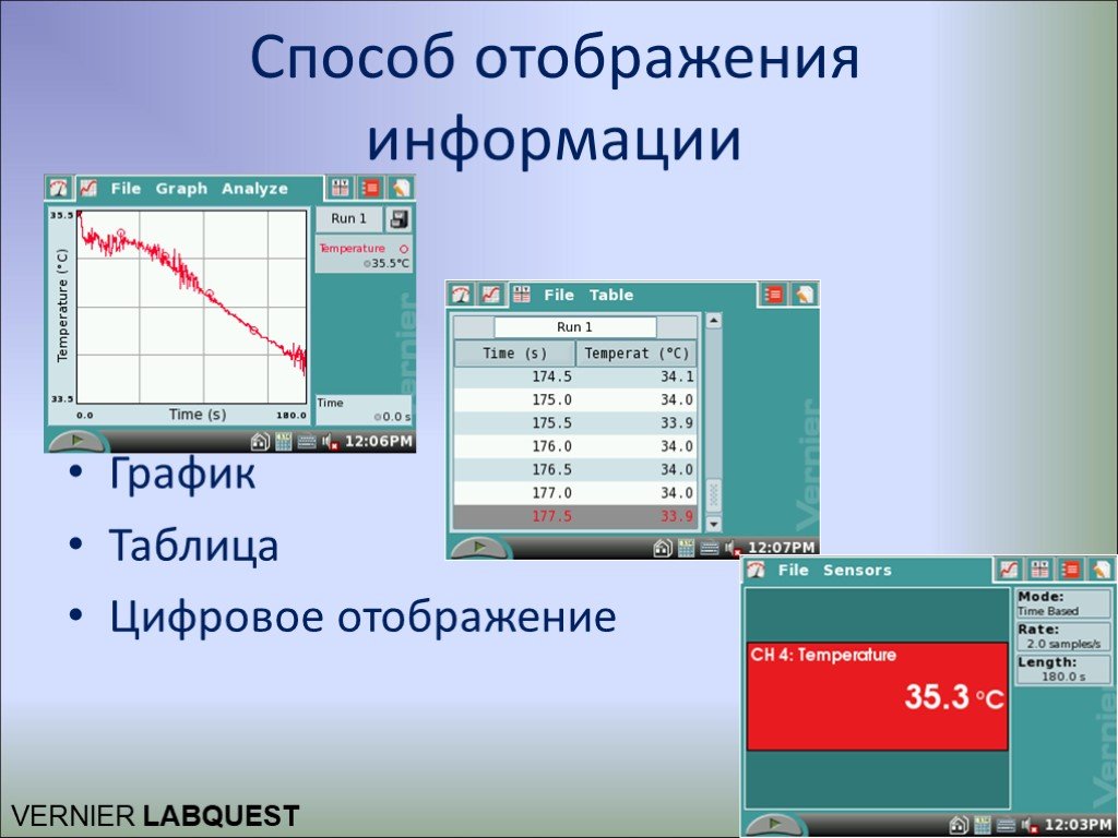 Графики для отображения информации