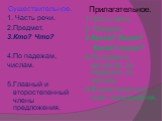 Существительное. 1. Часть речи. 2.Предмет. 3.Кто? Что? 4.По падежам, числам. 5.Главный и второстепенный члены предложения. Прилагательное. 1.Часть речи. 2. Предмет. 3.Какой? Какая? Какое? какие? 4.По родам в ед.числе, по падежам, по числам. 5.Второстепенный член предложения.