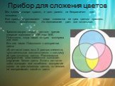 Прибор для сложения цветов. Мы живем в мире красок, и цвет далеко не без­различен для человека. Все краски окружающего мира слагаются из трех цветов: красного, зеленого, фиолетового. Их смешивание дает все остальные. Трехсоставную теорию цветного зрения впервые высказал в 1756 году М.В. Ломоносов, к