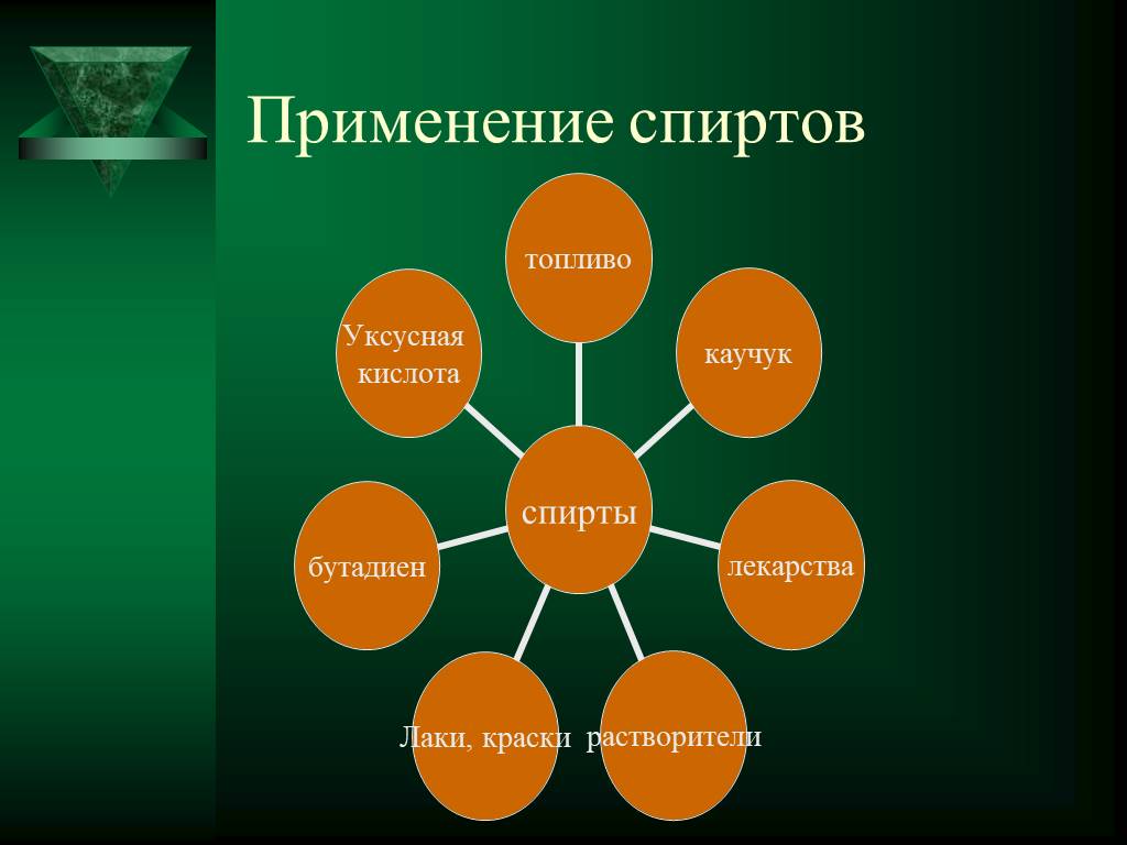 Какое применение спиртов. Применение спиртов. Применение спиртов в химии. Применение спиритов спиритов. Применение спиртов презентация.