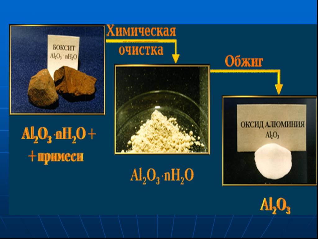 Презентация про алюминий по химии 11 класс