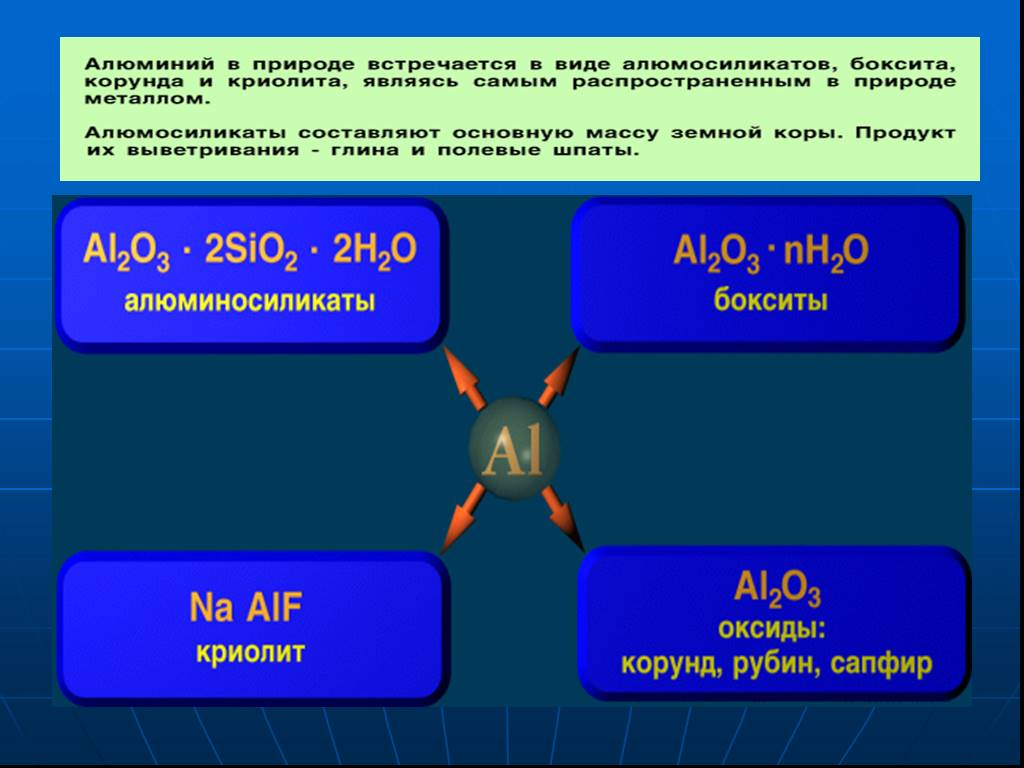 Презентация на тему химии алюминий. Алюминий класса н. Алюминий в природе встречается в виде. Алюминий химия 9 класс.
