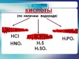 кислоты (по наличию водорода). одноосновные двухосновные трёхосновные HNO3