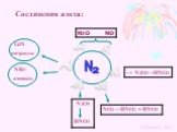 Соединения азота: Li3N нитриды NH3 аммиак. N - 3 +1 +3 +4 +5 © Осиевская И.А