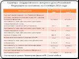 Структура государственного внешнего долга Российской Федерации по состоянию на 1 октября 2014 года. Составлено по данным Министерства финансов РФ // www1.minfin.ru