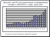 Внешний долг РФ (государственный и корпоративный сектора) в 1994-2014 гг., млрд. долл. США