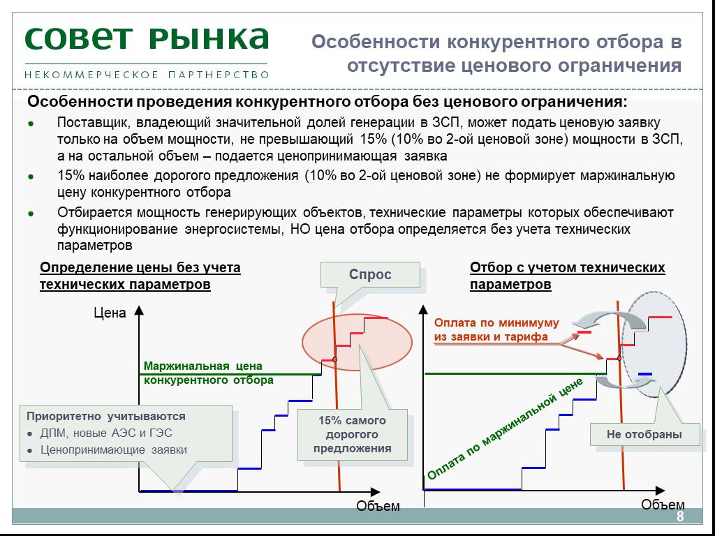 Принципы отбора приоритетных проектов