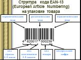 контрольная цифра. код страны 2-3 знака. код изготовителя 4-5 знаков. код товара. разделительная зона. ограничительная зона. Структура кода EAN-13 (European Article Numbering) на упаковке товара