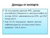 Доходы от экспорта. По последним данным ФТС, доходы российского бюджета от экспорта нефти по итогам 2012г. увеличились на 33% - до 171,7 млрд долл. Еще 91,31 млрд долл. принес экспорт нефтепродуктов, которых всего было вывезено 124,9 млн т.