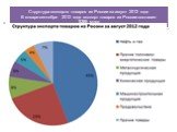 Структура экспорта товаров из России за август 2012 года В январе-сентябре 2012 года экспорт товаров из России составил 6 млрд