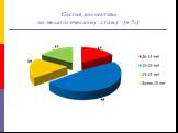 Состав коллектива по педагогическому стажу (в %)