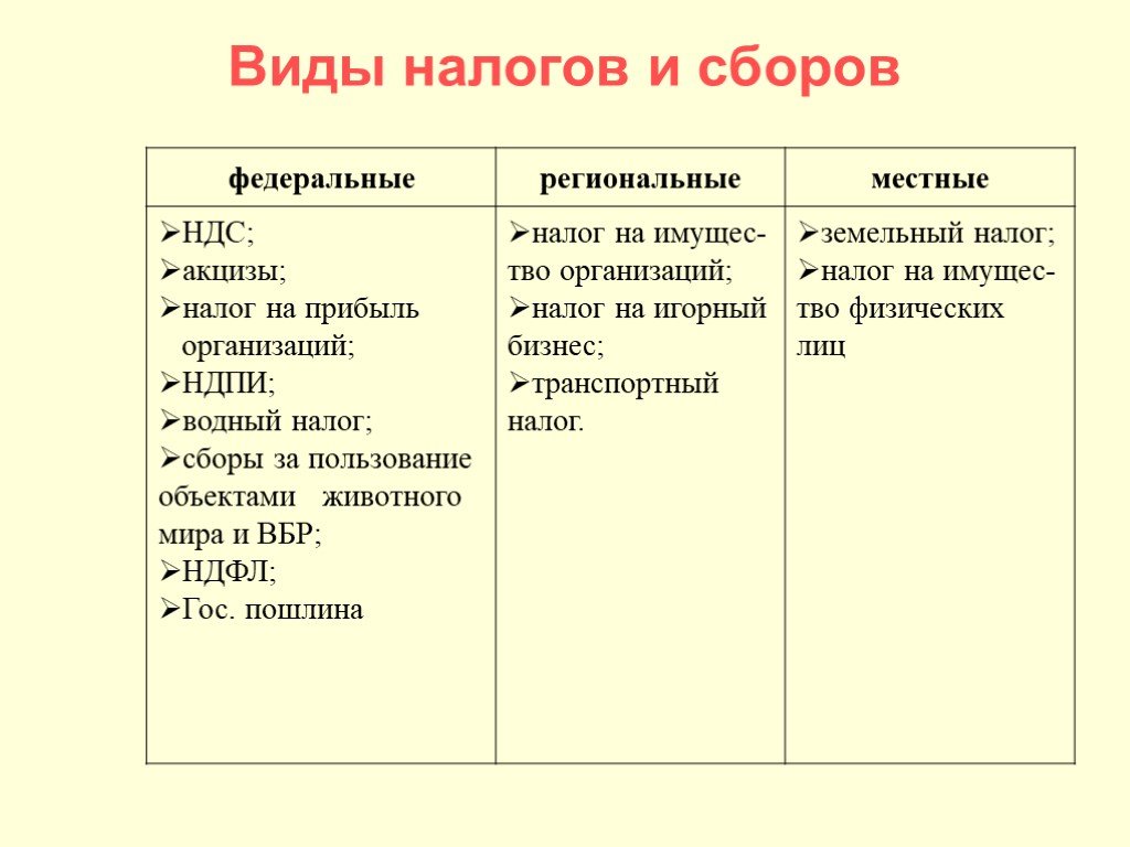 Схему виды налогов