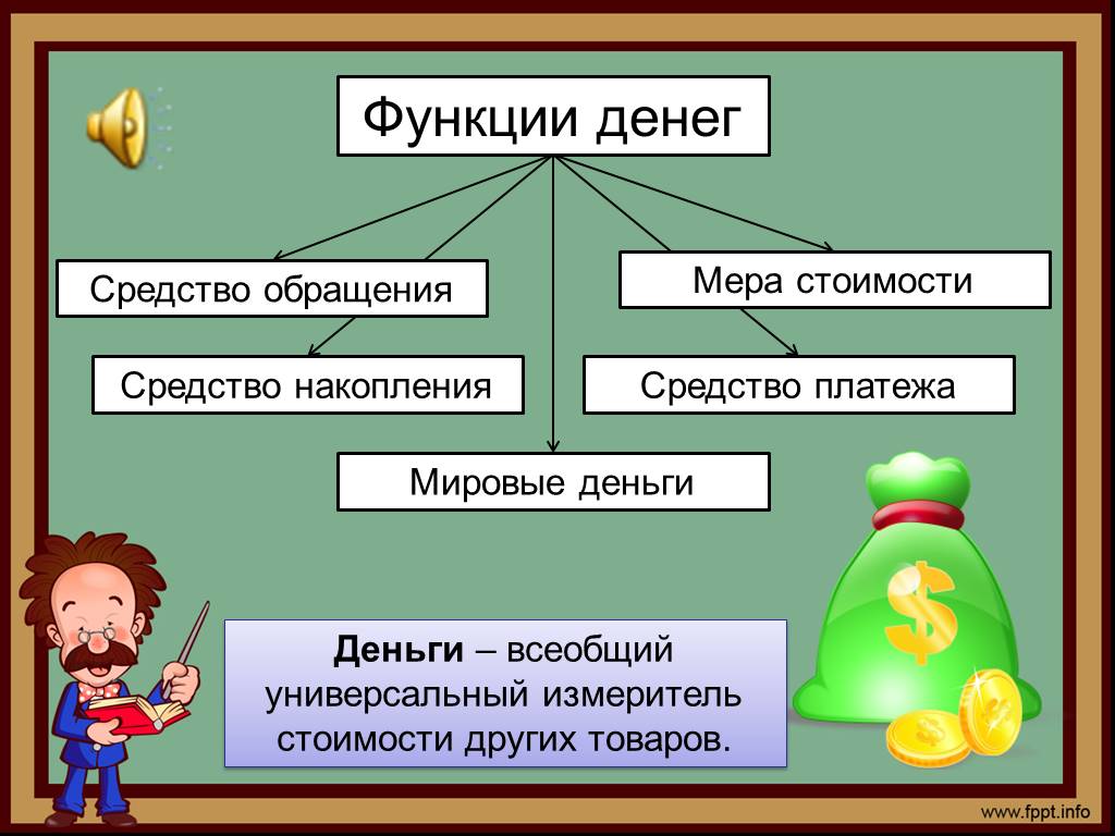 Окр мир 3 класс что такое деньги. Средства сбережения и накопления функция денег. Функции денег. Средство накопления денег это. Презентация на тему функции денег.