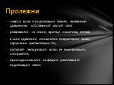 некроз кожи и подлежащих тканей, вызванный сдавлением собственной массой тела. разви­ваются на спине, крестце и копчике, пятках в зоне сдавления появляется покраснение кожи, нарушение чувствительности, наступает экскориация кожи, ее мумификация, отторжение, присоединив­шаяся инфекция расплавляет под