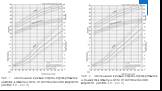 Рис. 1. Центильные кривые параметров развития девочек в зависимости от гестационного возраста (Fenton T.R., 2013). Рис. 2. Центильные кривые параметров развития мальчиков в зависимости от гестационного возраста (Fenton T.R., 2013)