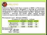 Компания Organo Gold была создана в 2008 г. в Ричмонде, провинции Британская Колумбия, в Канаде. В настоящее время компания работает в 35 странах. Organo Gold является кандидатом в члены Ассоциации прямых продаж. Цель компании - охватить 1% рынка кофе, людей, которые поменяют марку кофе с обычного к