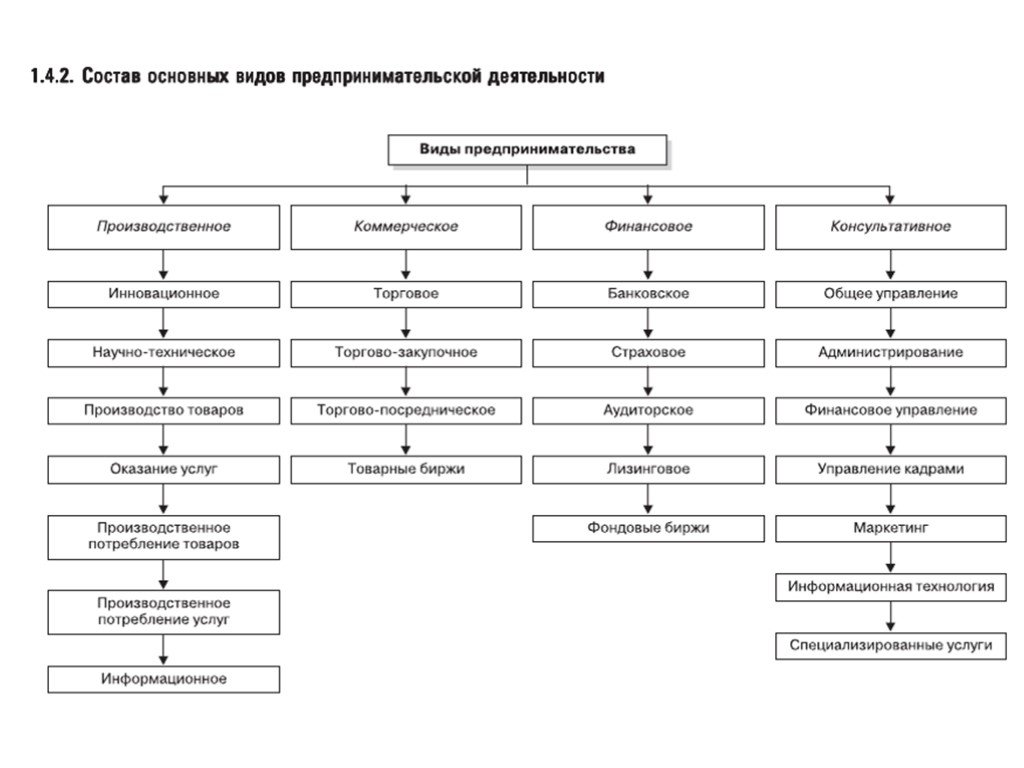 Финансовая форма бизнеса